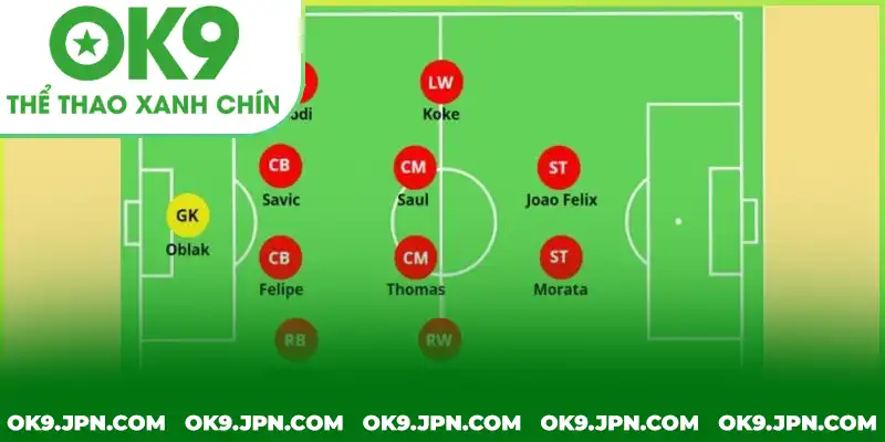 Ký hiệu và tên gọi các vị trí trong bóng đá Ký hiệu và tên gọi các vị trí trong bóng đá